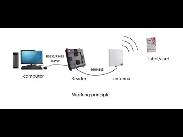 How to select UHF RFID tag in the project